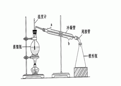 蒸馏水是什么