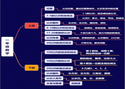 1-6年级知识点大全！